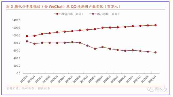 2022年的腾讯恰似2016年的苹果