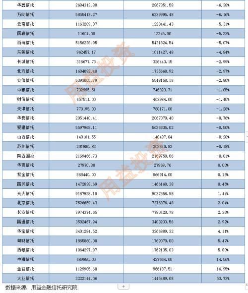 2021年61家信托公司房地产信托规模压降情况