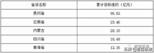 普e说 | 想实现城投非标违约风险预警？看这个就对了