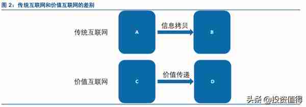 区块链到底是什么？