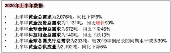 黄金短线急跌！世界黄金协会：1980年1月的金价水平都比现在高，相当于现在的约2800美元/盎司