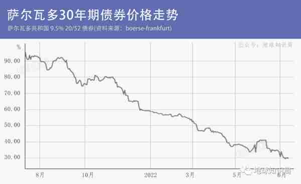 那个把比特币当法定货币的国家，难上加难 | 地球知识局