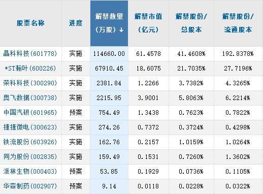 A股头条：我国空间站计划两年内建完 证监会同意五家公司科创板IPO注册