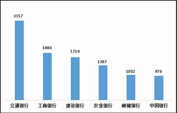 信用卡成银行业消费投诉重灾区