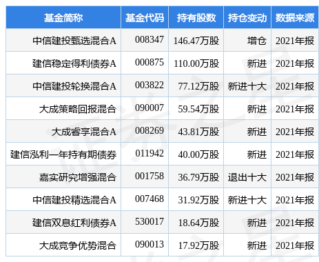 亚威股份最新公告：2021年度净利润降4.41%至1.3亿元 拟10派1.5元