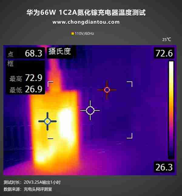 身材OR接口，哪个更重要，华为66W充电器对比评测