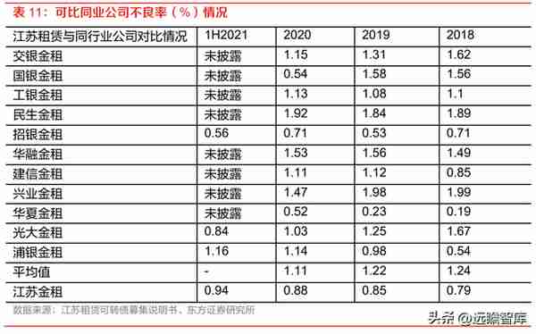 厂商+区域双线并进，江苏租赁：稀缺金租构筑独特护城河