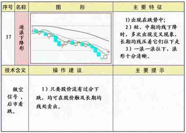 《技术分析：指标工具》 | 均线的常见形态