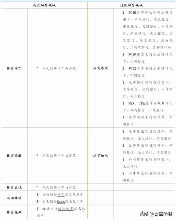 史上最全中小银行信用卡业务报告