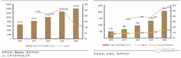 2022年的腾讯恰似2016年的苹果