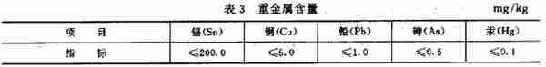 16种最新的现行有效的肉制品标准明细汇总