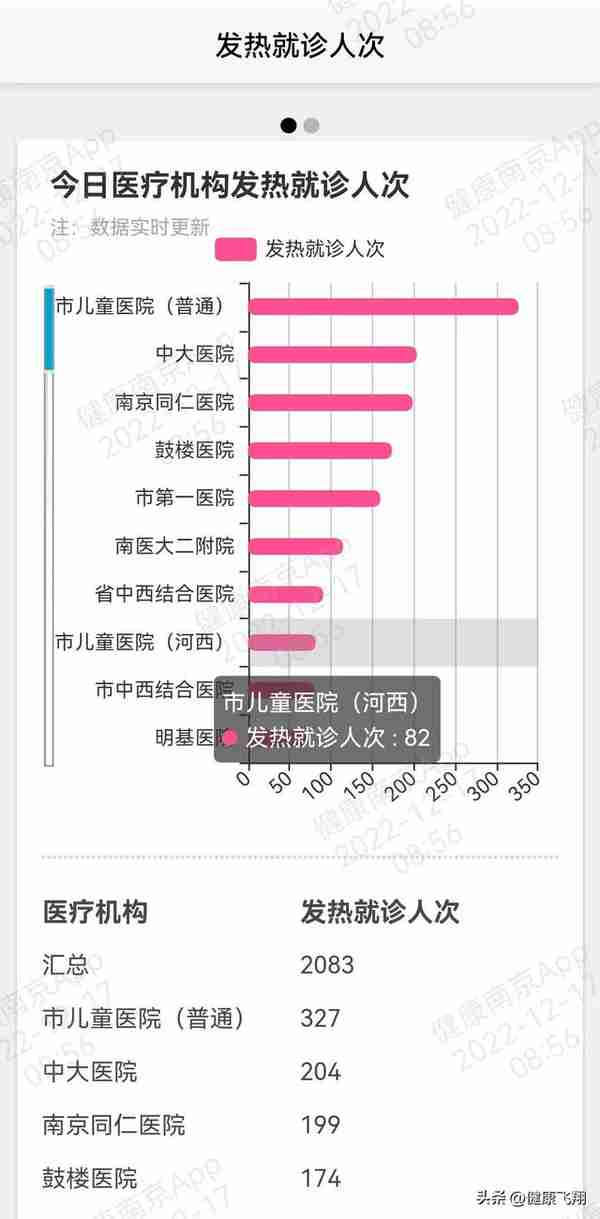 12月17日，南京疫情防控关于就医问诊的3个消息提醒，请参考