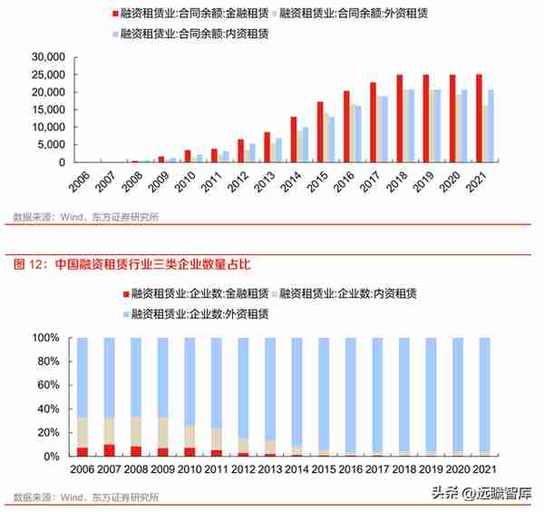 厂商+区域双线并进，江苏租赁：稀缺金租构筑独特护城河