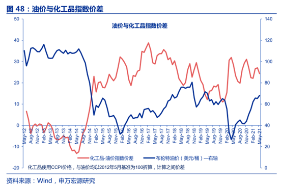 化工产业链简介