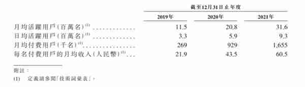 人均消费75块，Soul 卖艺不卖身的尴尬