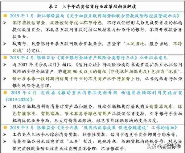 史上最全中小银行信用卡业务报告