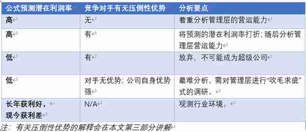 「读书专栏」《超级强势股—如何投资小盘价值成长股》