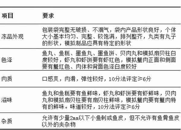 16种最新的现行有效的肉制品标准明细汇总