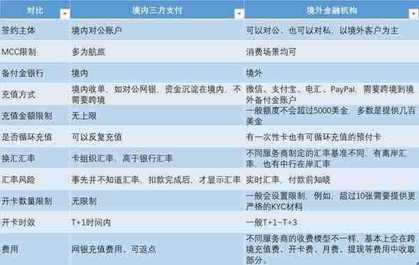 VCC 能否拯救跨境支付的寒冬？