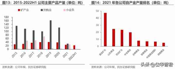 黄金龙头企业，山东黄金：主营业务高度聚焦，乘金价上行东风