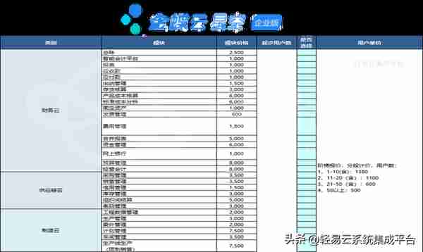 用友vs金蝶产品分析(云星空与YonSuite)