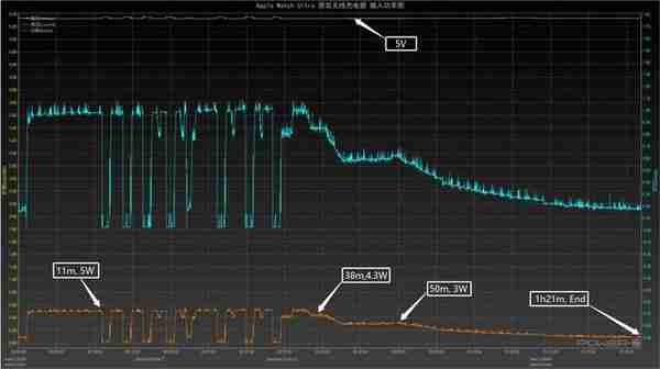 Apple Watch依旧“脉冲充电”，专注运动，Apple Watch Ultra评测