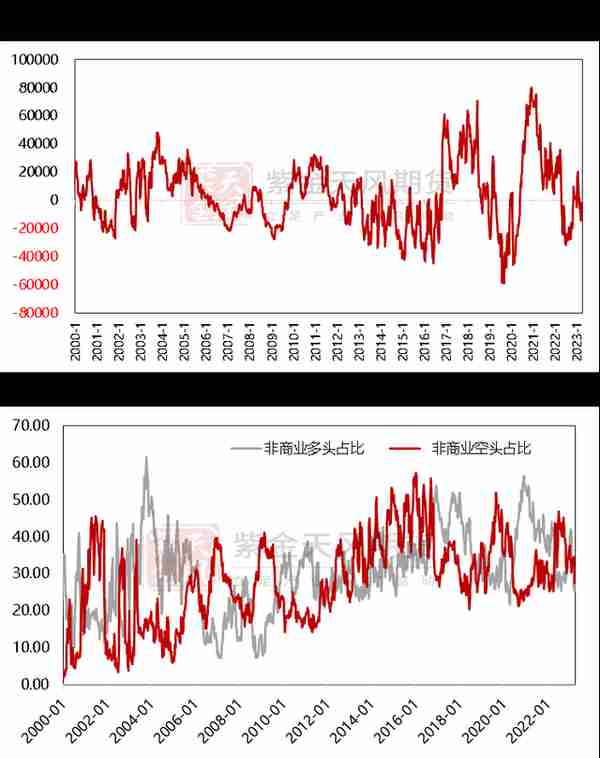 铜：衰退预期与消费爆表