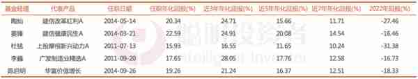 2023年聪投TOP30｜周海栋杜洋林英睿实力入选，老将表现值得期待