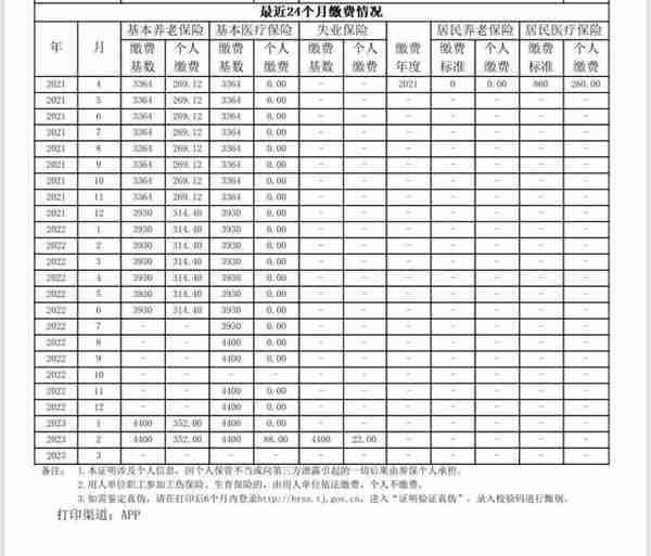 从社保的缴费证明看自己的保障