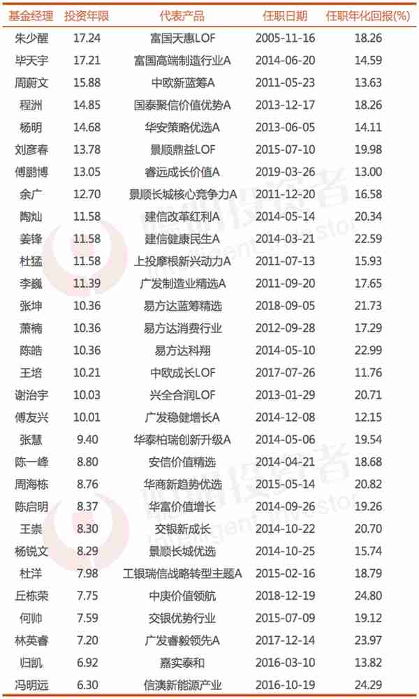 2023年聪投TOP30｜周海栋杜洋林英睿实力入选，老将表现值得期待