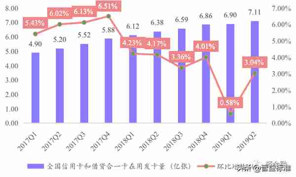 史上最全中小银行信用卡业务报告