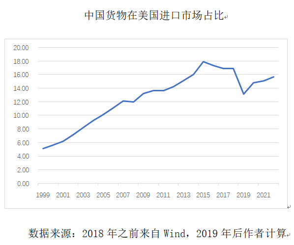 今年我国出口大概率继续增长