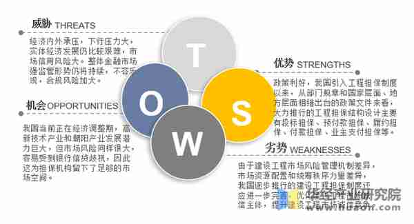 2022年中国工程担保行业发展现状 、重点企业经营情况及SWOT分析