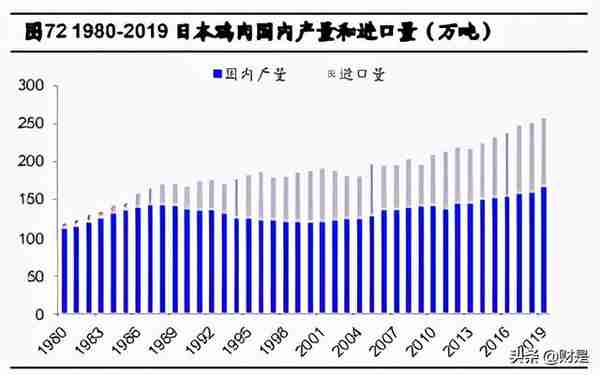 禽肉行业之鸡肉深度研究报告：全球视野下的我国鸡肉消费再启航