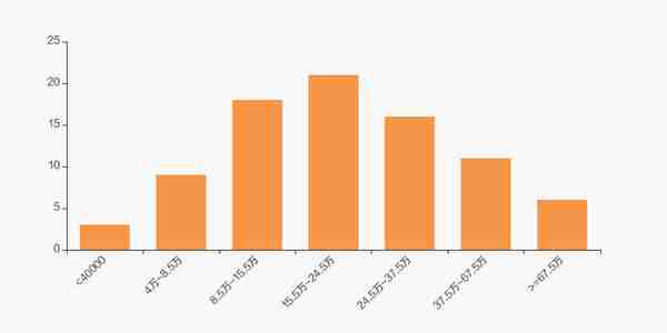 瑞达期货股东户数减少118户，户均持股37.85万元