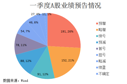 业绩预期点燃51只化工股涨停热情，情绪溢价还能走多远？