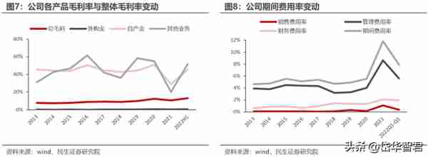 黄金龙头企业，山东黄金：主营业务高度聚焦，乘金价上行东风