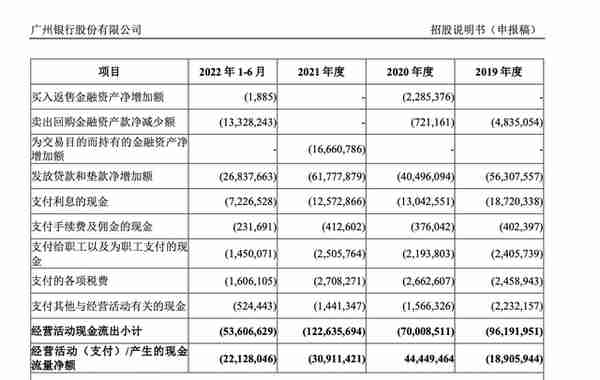 广州银行业绩显疲态：净利下滑，经营现金流告负