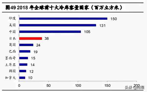 禽肉行业之鸡肉深度研究报告：全球视野下的我国鸡肉消费再启航