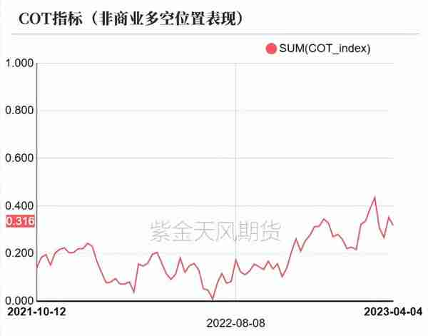 铜：衰退预期与消费爆表