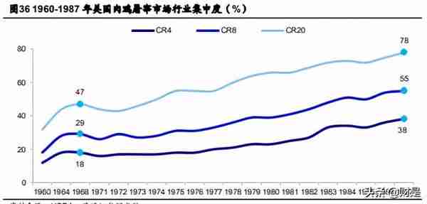 禽肉行业之鸡肉深度研究报告：全球视野下的我国鸡肉消费再启航