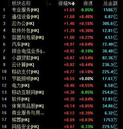 恒生科技指数创历史新低 美团盘中跌逾8% 阿里快手均创上市以来新低