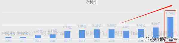 数字货币板块盈利能力排名第1,主营数字货币安全芯片,股票回调27%