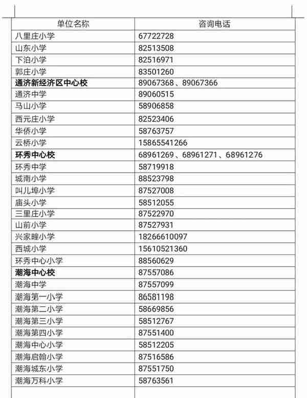 一年级招生15050人，七年级招生14200人，即墨区发布义务教育学校招生入学通知