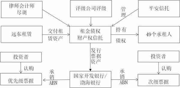 信托型资产证券化分类梳理