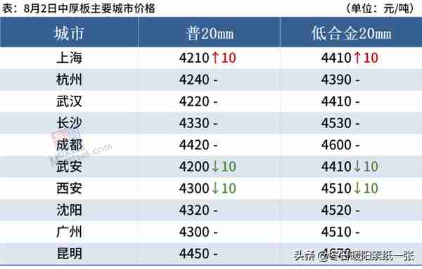 黑色期货翻红，钢价涨跌空间不大