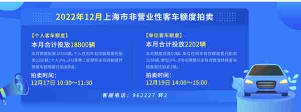 合计投放18800辆！12月份拍牌下周六举行，警示价90800元