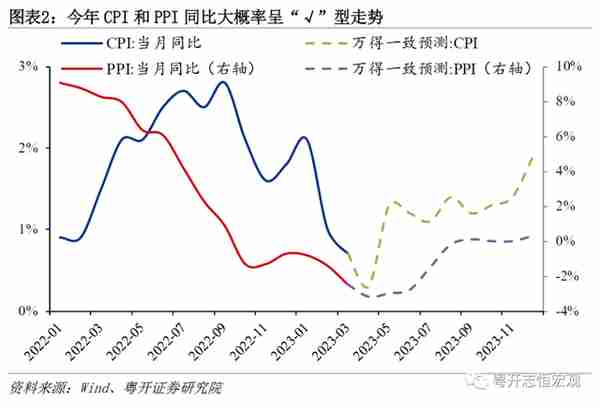 罗志恒：何谓通缩？通缩了吗？钱去哪了？