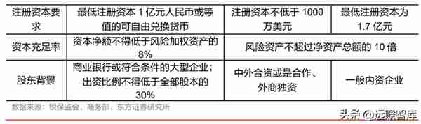 厂商+区域双线并进，江苏租赁：稀缺金租构筑独特护城河