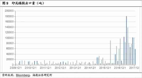 一己之力，在全球镍产业呼风唤雨：“隐形冠军”青山钢铁成长记